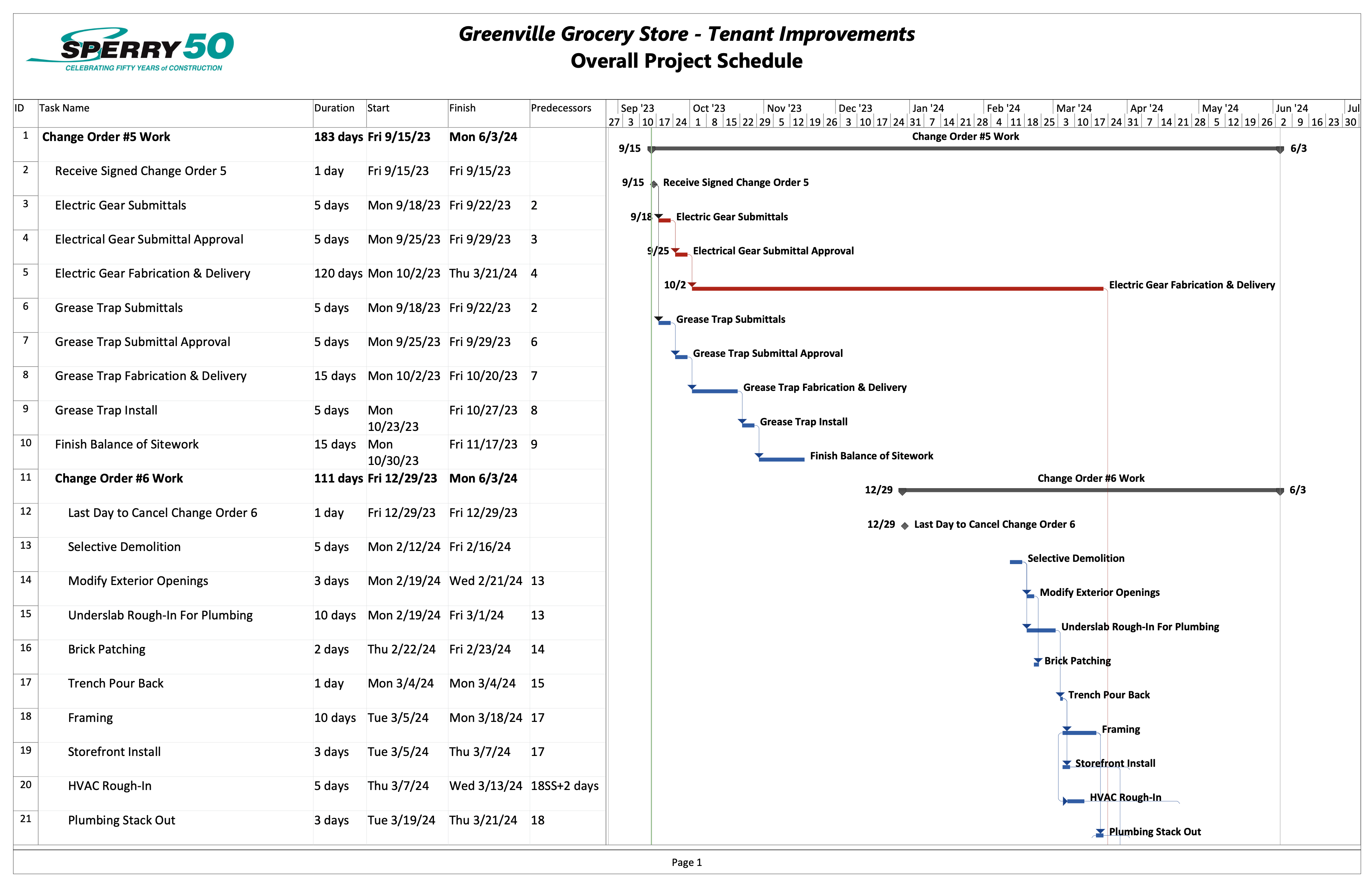 7-considerations-for-building-the-right-structure-techvilly